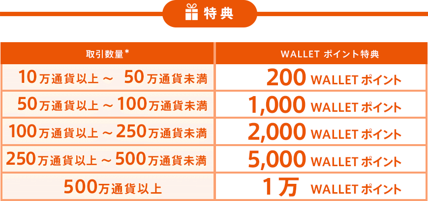 WALLET ポイント特典