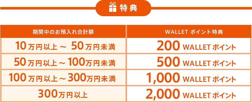 WALLET ポイント特典