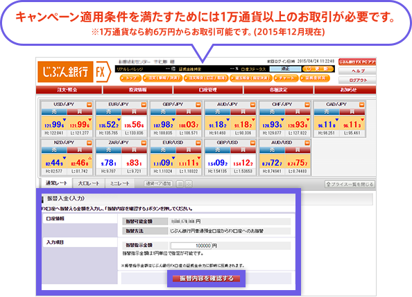 キャンペーン適用条件を満たすためには1万通貨以上のお取引が必要です。※1万通貨なら約6万円からお取引可能です。（2015年12月現在）