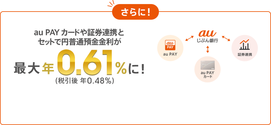 さらに
