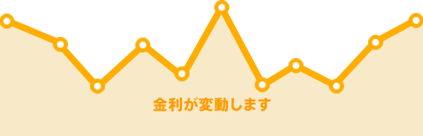 「金利が変動します」