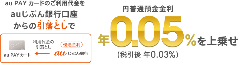図