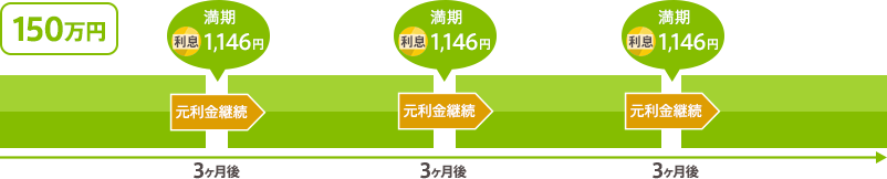[図]