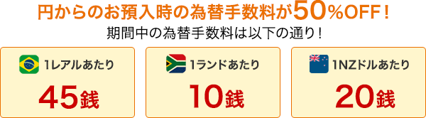 円からのお預入時の為替手数料が50%OFF! 1レアルあたり45銭 1ランドあたり10銭 1NZドルあたり20銭 円からのお預入時の為替手数料が50%OFF! 期間中の為替手数料は以下の通り! 1レアルあたり45銭 1ランドあたり10銭 1NZドルあたり20銭
