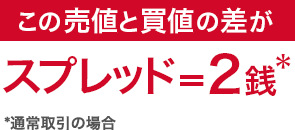 この売値と買値の差がスプレッド=2銭* *通常取引の場合 この売値と買値の差がスプレッド=2銭* *通常取引の場合