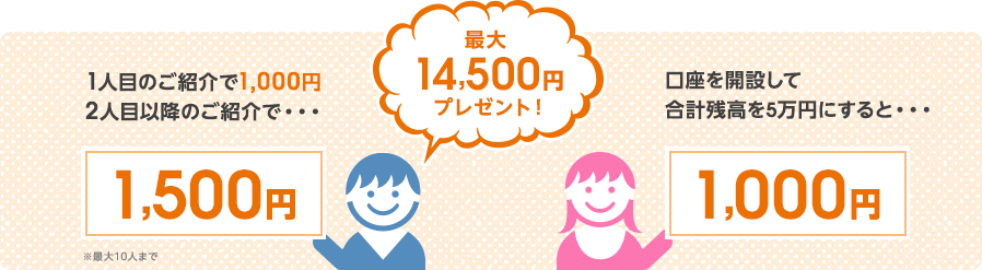 1人目のご紹介で1,000円2人目以降のご紹介で...1,500円。最大14,500円プレゼント!口座を開設して合計残高5万円にすると...1,000円