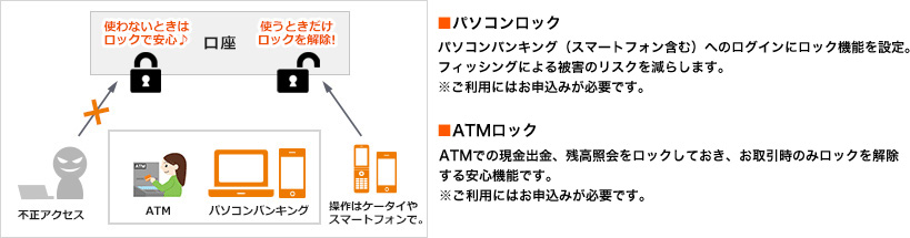 パソコンロックとATMロック パソコンロックとATMロック