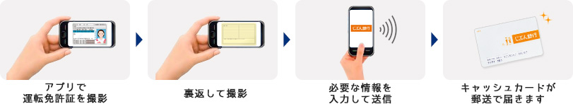 アプリで運転免許証を撮影→裏返して撮影→必要な情報を入力して送信→キャッシュカードが郵送で届きます アプリで運転免許証を撮影→裏返して撮影→必要な情報を入力して送信→キャッシュカードが郵送で届きます
