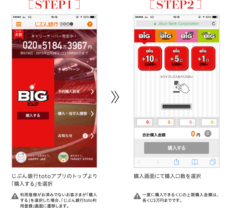 STEP1 じぶん銀行totoアプリのトップより「購入する」を選択|利用登録がお済みでないお客さまが「購入する」を選択した場合、「じぶん銀行toto利用登録」画面に遷移します。|STEP2 購入画面にて購入口数を選択|一度に購入できるくじの上限購入金額は、各くじ5万円までです。