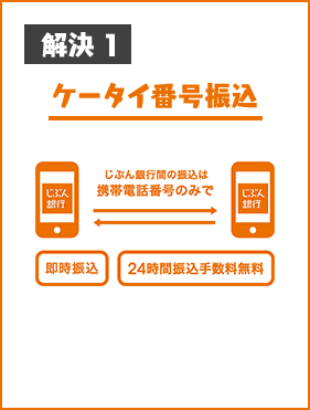 解決1 ケータイ番号振込