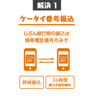 解決1 ケータイ番号振込