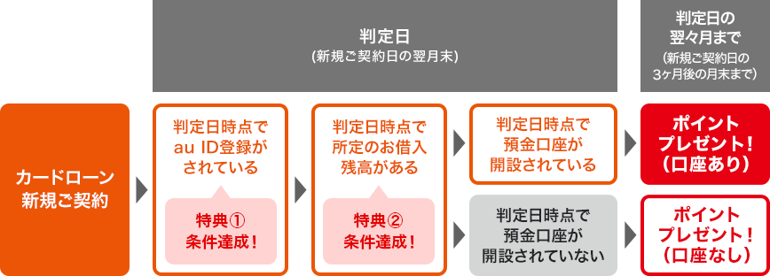 図