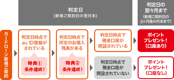 図ß