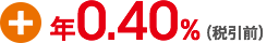 +年0.40%(税引前)