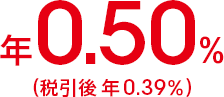 年0.50%(税引後 年0.39%)