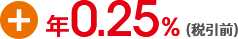 +年0.25%(税引前)