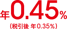 年0.45%(税引後 年0.35%)