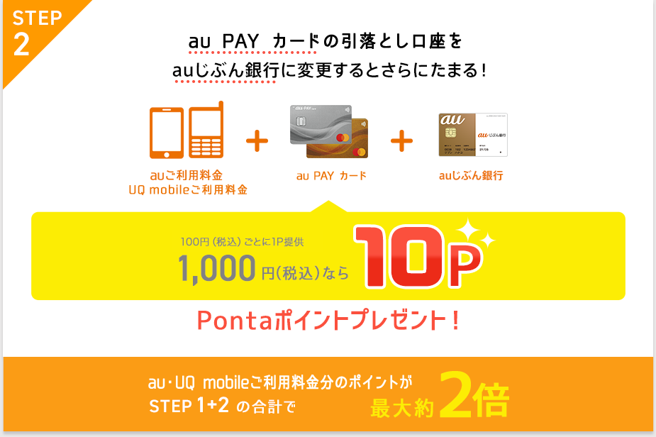 STEP2 au PAY カードの引落口座をauじぶん銀行に変更するとさらにたまる!