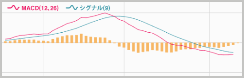 [図]