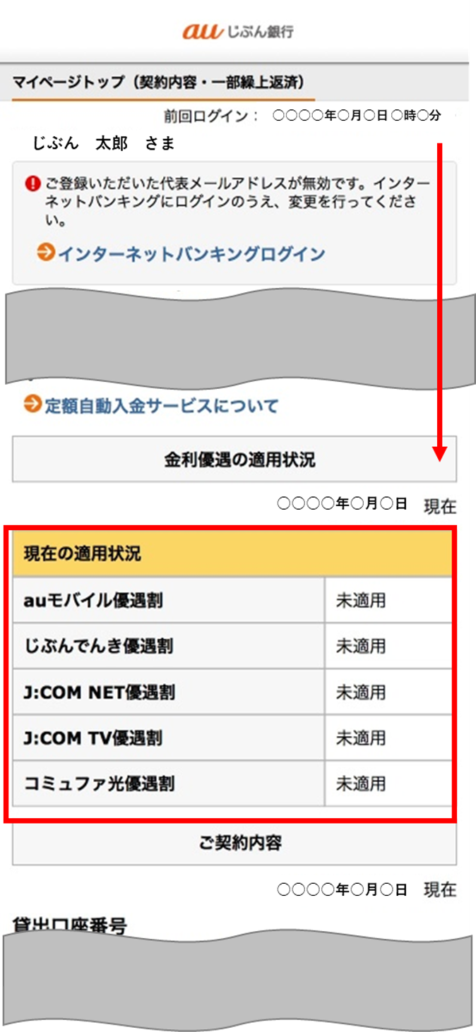 マイぺージトップ画面内「金利優遇の適用状況」を示す図。