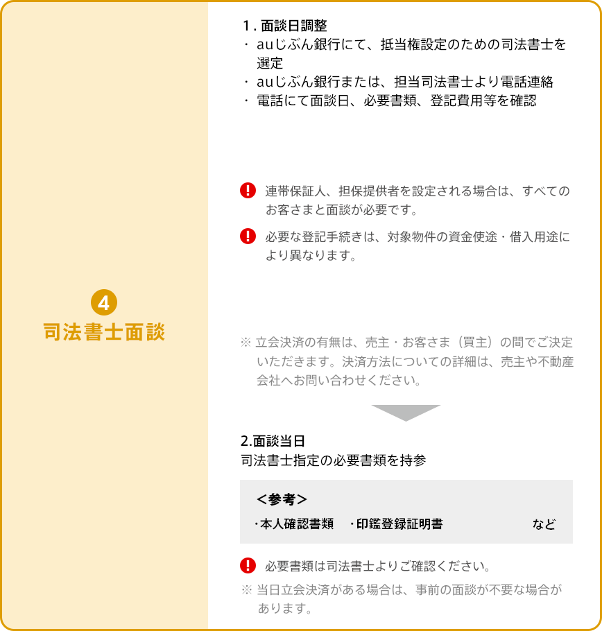④司法書士面談。1.面談日調整。auじぶん銀行にて抵当権設定のための司法書士を選定・auじぶん銀行または、担当司法書士より電話連絡・電話にて面談日、必要書類、登記費用等を確認。連帯保証人、担保提供者を設定される場合は、すべてのお客さまと面談が必要です。必要な登記手続きは、対象物件の資金使途・借入用途により異なります。※立会決済の有無は、売主・お客さま（買主）の間でご決定いただきます。決済方法についての詳細は、売主や不動産会社へお問い合わせください。2.面談当日。司法書士指定の必要書類を持参。＜参考＞本人確認書類・印鑑登録証明書など。必要書類は司法書士よりご確認ください。※当日立会決済がある場合は、事前の面談が不要な場合があります。
