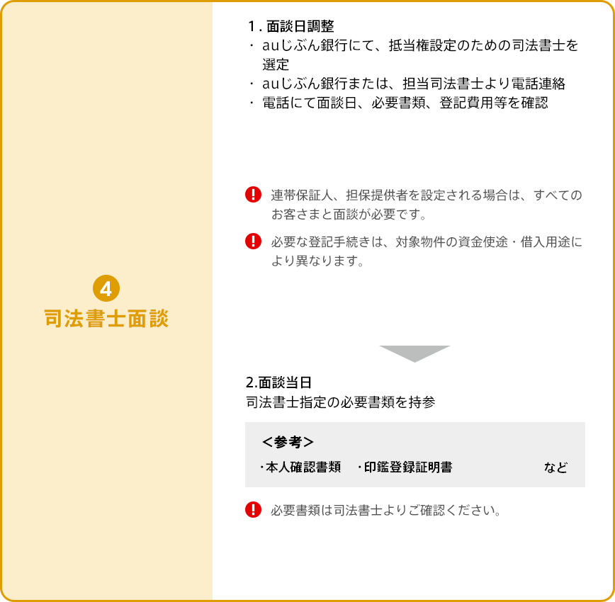 ④司法書士面談。1.面談日調整。auじぶん銀行にて抵当権設定のための司法書士を選定・auじぶん銀行または、担当司法書士より電話連絡・電話にて面談日、必要書類、登記費用等を確認。連帯保証人、担保提供者を設定される場合は、すべてのお客さまと面談が必要です。必要な登記手続きは、対象物件の資金使途・借入用途により異なります。2.面談当日。司法書士指定の必要書類を持参。＜参考＞本人確認書類・印鑑登録証明書など。必要書類は司法書士よりご確認ください。