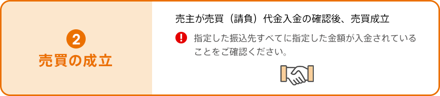 ②売買の成立。売主が売買（請負）代金入金の確認後、売買成立。指定した振込先すべてに指定した金額が入金されていることをご確認ください。