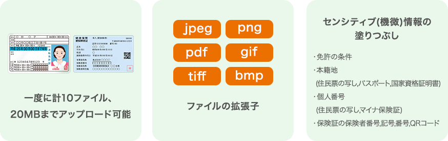 一度に計10ファイル、20MBまでアップロード可能。ファイルの拡張子はjpeg・png・pdf・gif・tiff・bmp。センシティブ（機微）情報の塗りつぶし:免許の条件・本籍地（住民票の写し,パスポート,国家資格証明書）・個人番号（住民票の写し,マイナ保険証）・保険証の保険者番号,記号,番号,QRコード。