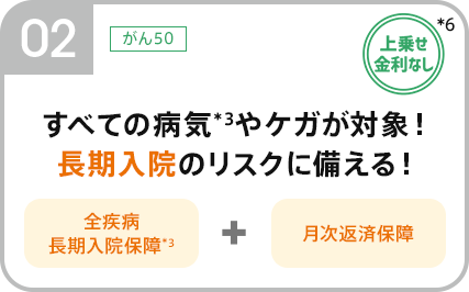02:がん50。上乗せ金利なし。すべての病気やケガが対象！長期入院のリスクに備える！全疾病長期入院保障＋月次返済保障