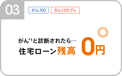 03:がん100、がん100プレ。がんと診断されたら…住宅ローン残高0円