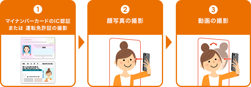 図