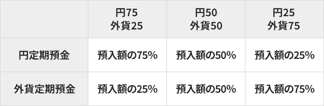 表