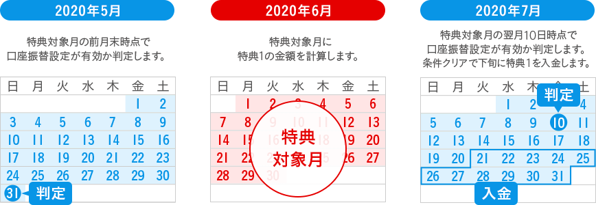図