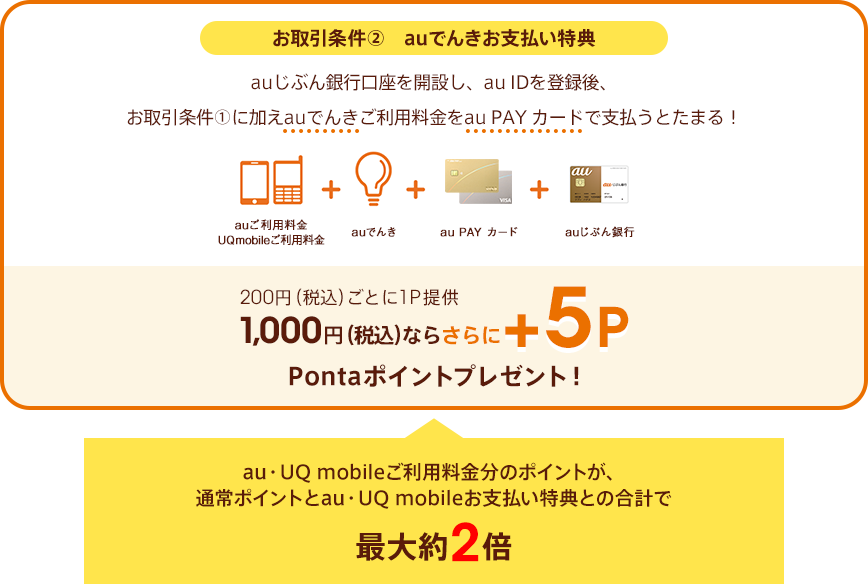 お取引条件②auでんきお支払い特典