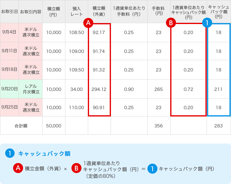 [図]