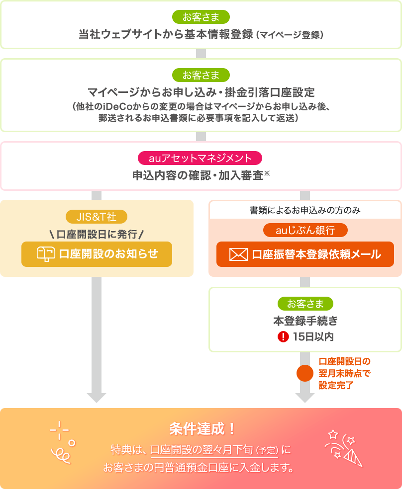 図