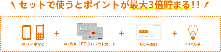 セットで使うとポイントが最大3倍貯まる!!