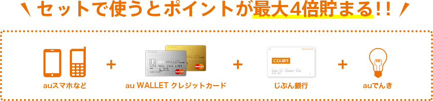 セットで使うとポイントが最大4倍貯まる!!
