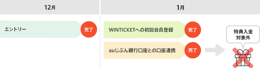 図