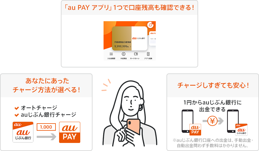 図