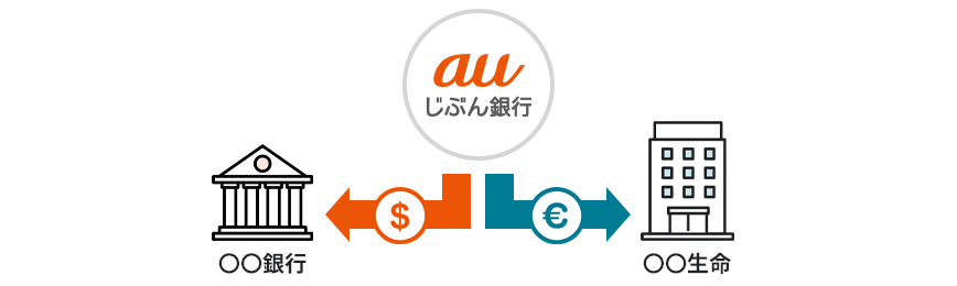 図