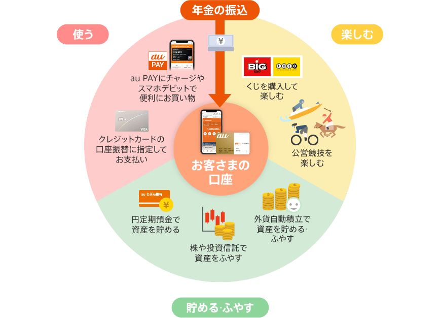 図