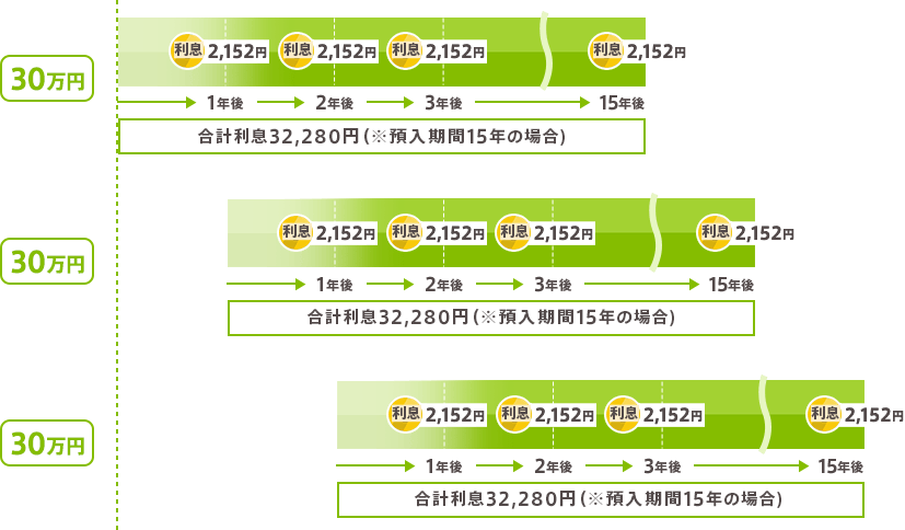 [図]